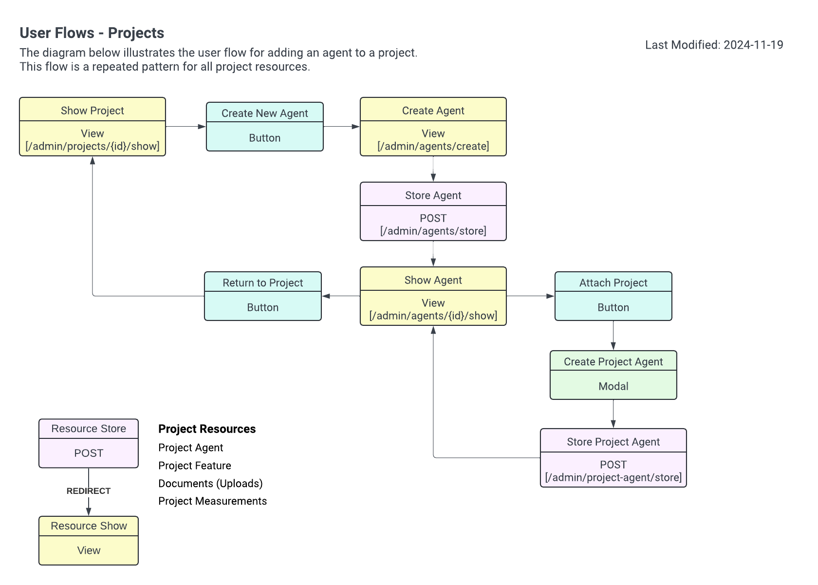 userflow-project-resources.png